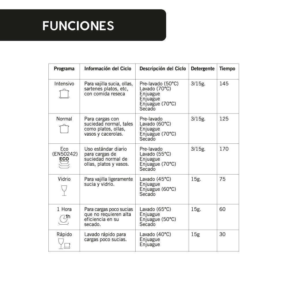 Lavavajillas Free IT 10 Cubiertos Integrado 45 cm FDV