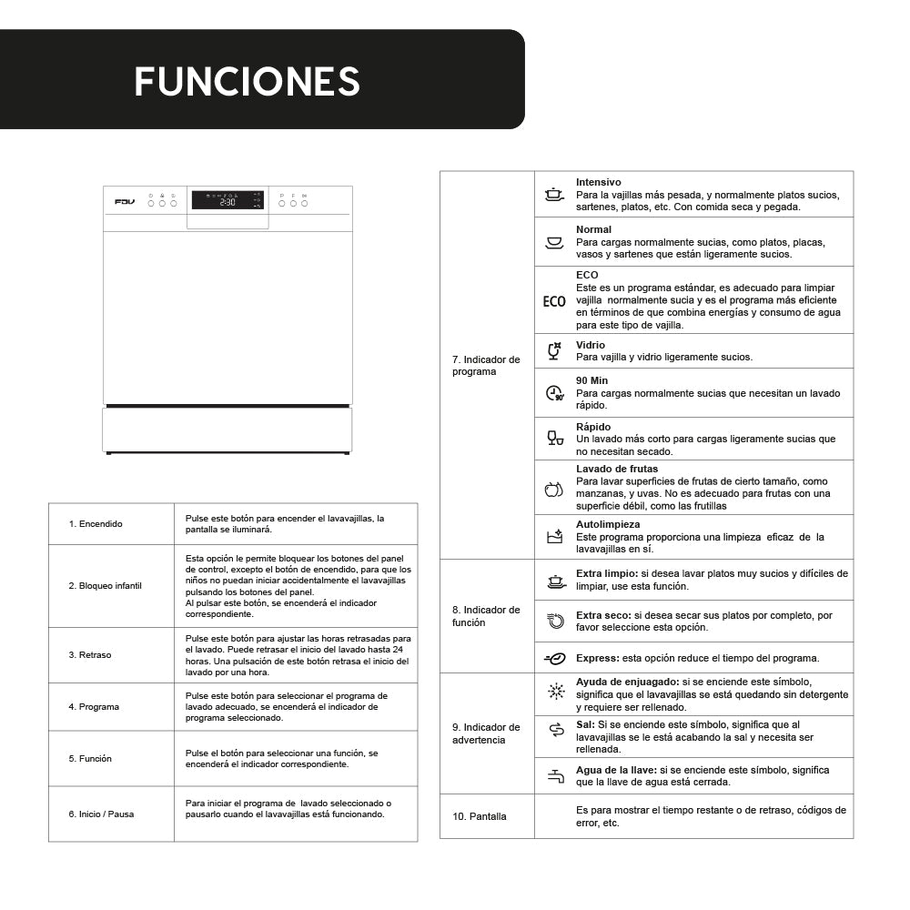 Lavavajillas Dynamic 8 Cubiertos Libre Instalación FDV