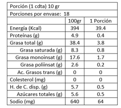 Pesto Rojo 180 gr La Chinata