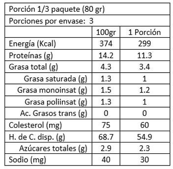 Pasta Tagliarelle al Huevo 250 gr Cipriani