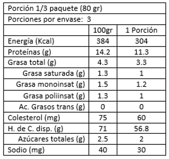 Pasta Tagliarelle al Huevo con Espinaca 250 gr Cipriani