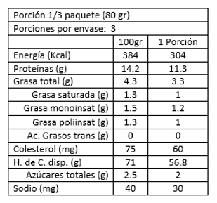 Pasta Tagliolini al Huevo y Espinaca 250 gr Cipriani