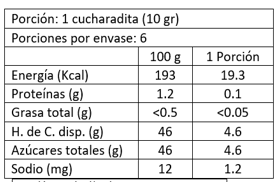 Chutney de Higos Confitados 60 gr Artzner