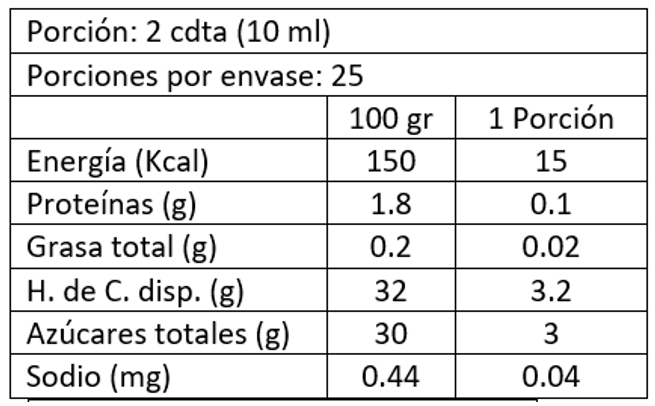 Salsa Jalapeño Tomato Ketchup 250 gr Belberry