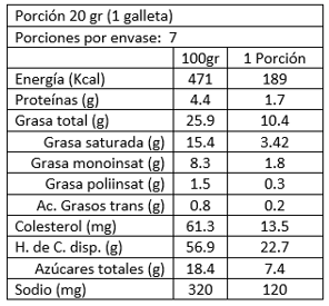 Lata con Galletas de Mantequilla y Ralladura de Limón 200 gr Cartwright & Butler