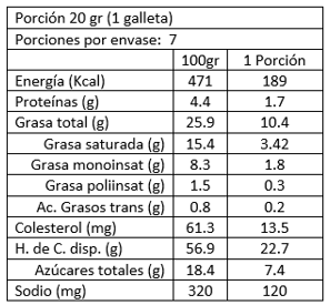 Caja con Galletas de Mantequilla y Ralladura de Limón 200 gr C&B