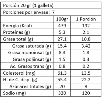 Lata con Galletas de Mantequilla y Almendras 200 gr C&B