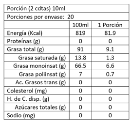 Aceite de Oliva Extra Virgen con Trufa Negra 250 ml Al 'Olivier