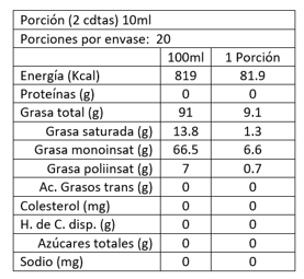 Aceite de Oliva con Mandarinas 150 ml Al 'Olivier