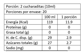 Vinagre con Pulpa de Frambuesa 200 ml Al 'Olivier