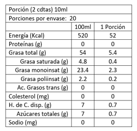 Vinagreta de Piña y Albahaca 200 ml Al 'Olivier