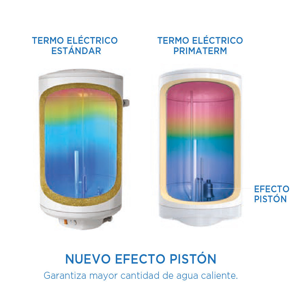 Termo Eléctrico 120 Lts Primaterm3#Sin color