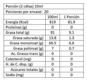 Aceite de Oliva con Jengibre Peruano 150 ml Al 'Olivier