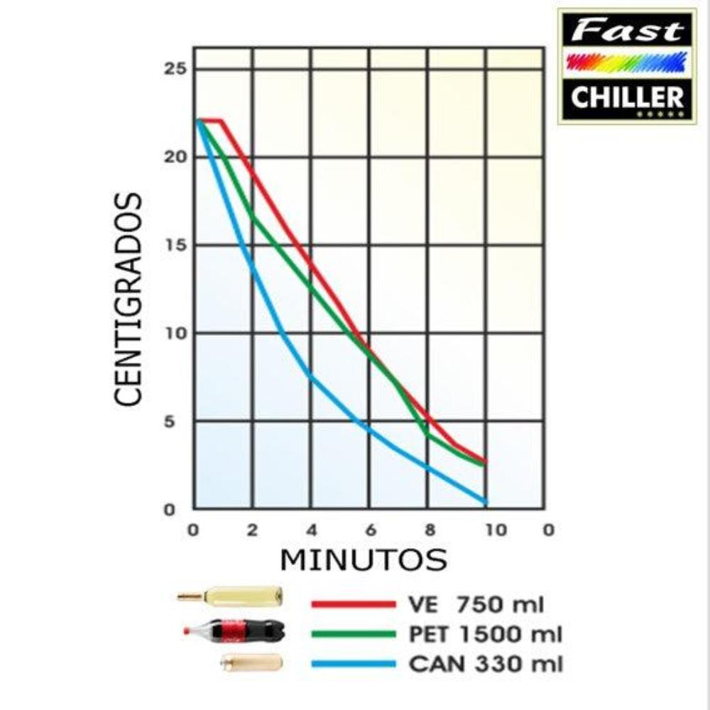 Enfriador Rápido 2 Botellas Fast Chiller3#Sin color