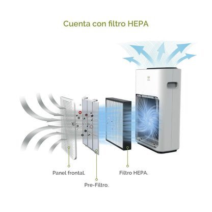 Purificador de Aire Inteligente WiFi Avera3#Blanco